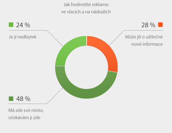 Věková struktura